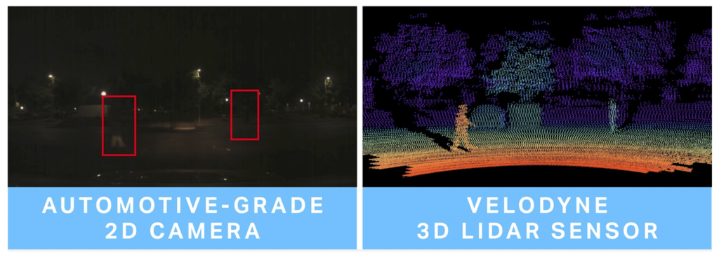 Side by side comparison of images produced by automotive camera and Velodyne’s Velarray lidar in dark conditions with streetlights and low beam headlights.